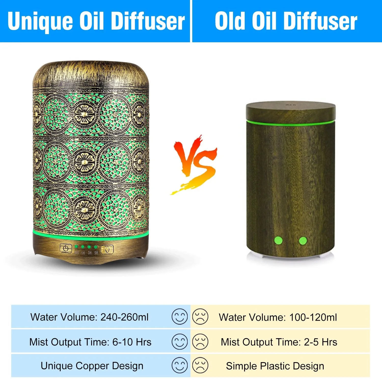 Air Care Humidifier Vintage Metal Design